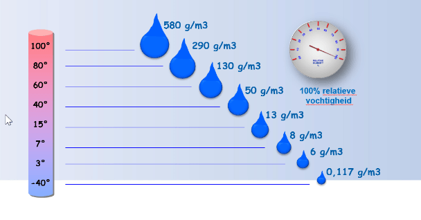Persluchtdroging Blog Q Plus B V