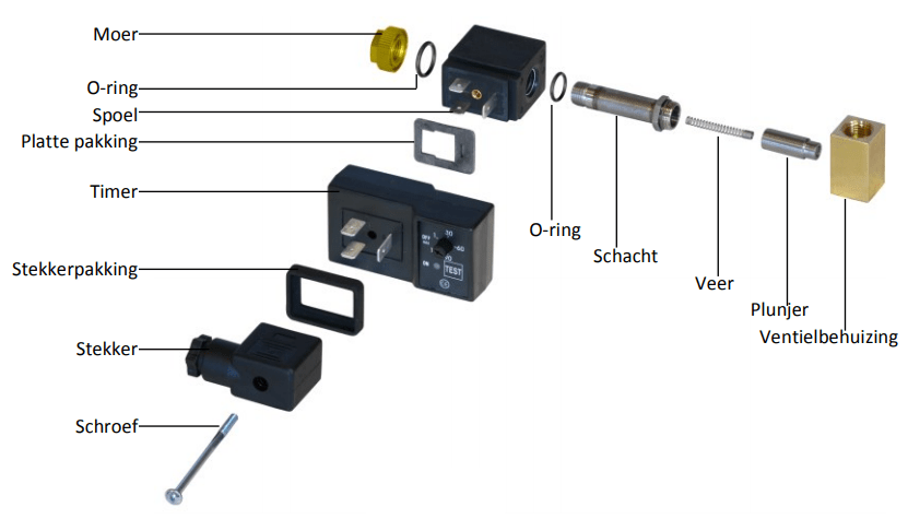 Exploded view JO-1000