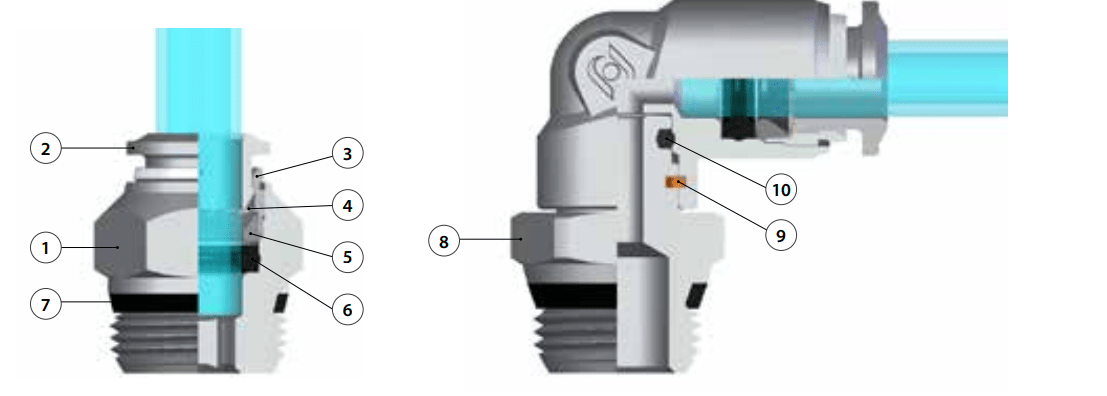 materialen push-in fittingen INCH