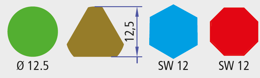 Dimensies kleurcodering